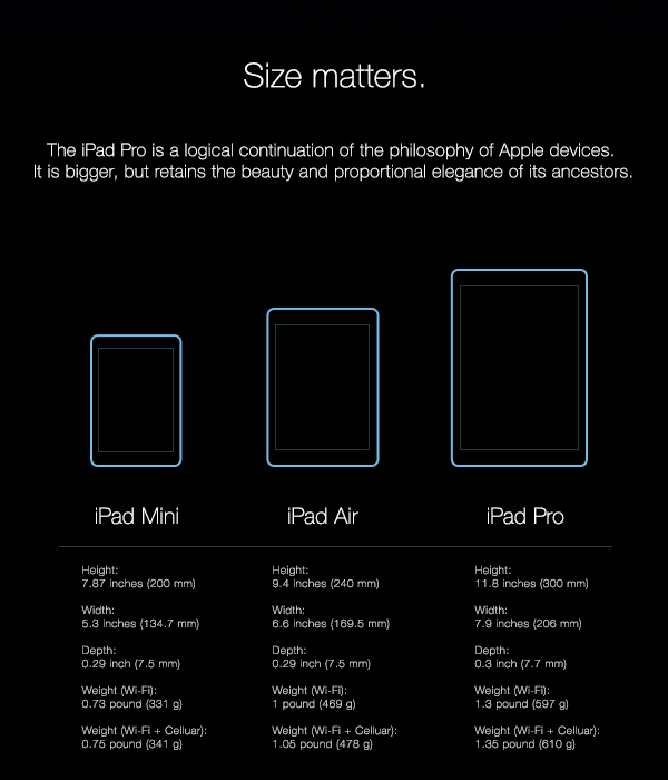 iPad Pro – koncept by Ramotion Inc.