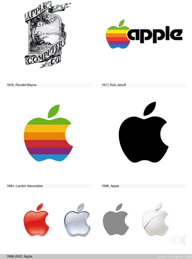 Historia logo Apple