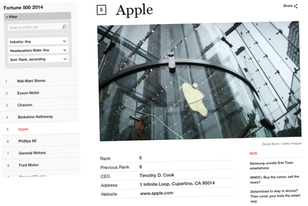 Apple - Fortune 500 2014