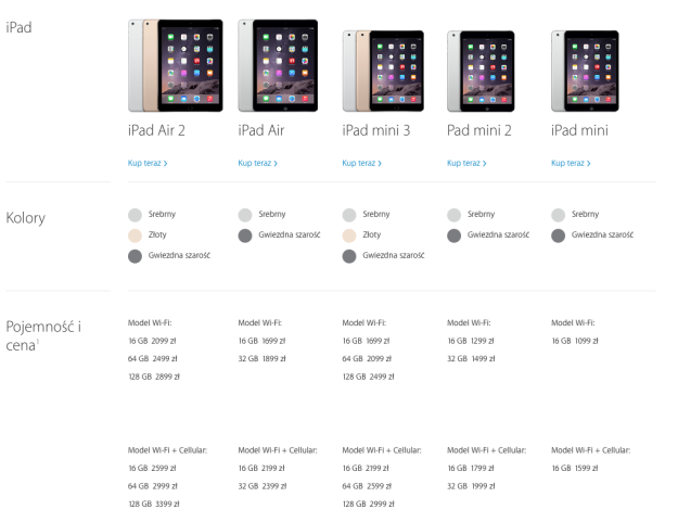 Aktualna oferta iPad'ów w Polskim Apple Online Store.