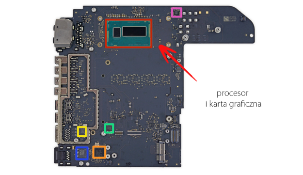 płyta głowna Mac mini - procesor i karta graficzna